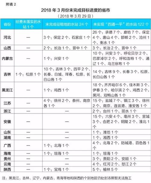 水站建设未完成进度