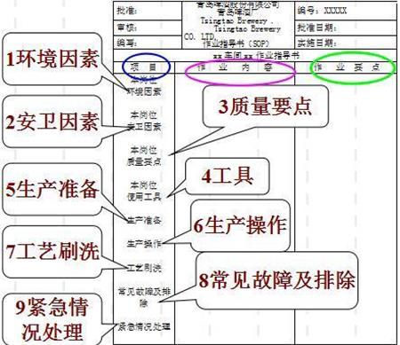 作业指导书的格式