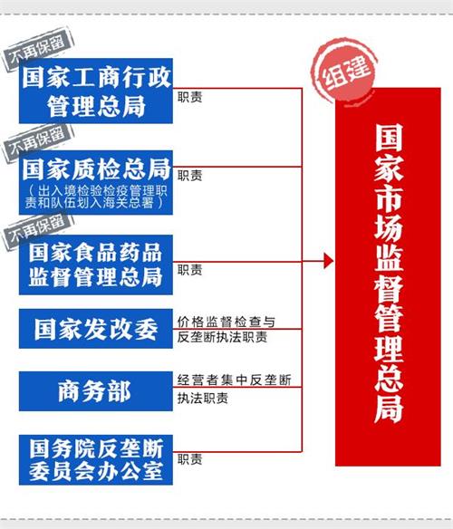 国家市场监督管理总局