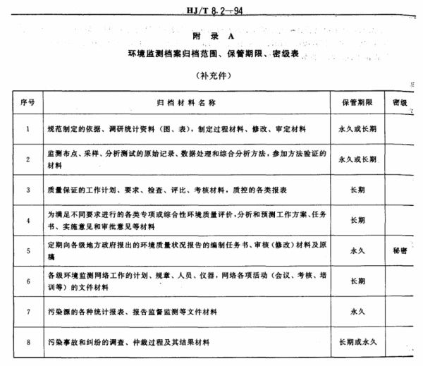 环境检测档案保存