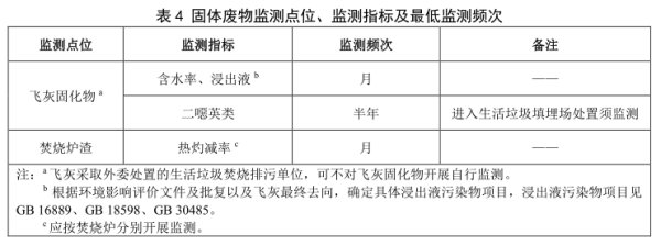 固体废物监测