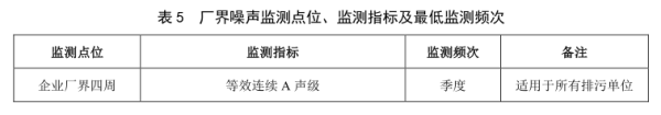 厂界环境噪声监测