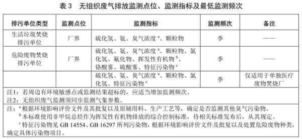 无组织废气排放