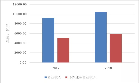 《中国环保产业分析报告（2019）》说了些什么