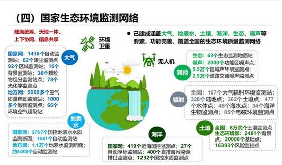 我国有多少家生态环境社会检测机构？