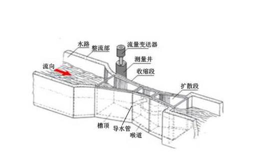 巴歇尔槽