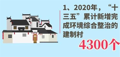 建制村4300 建制村4300