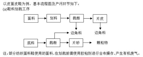 排污许可制鞋业工艺a