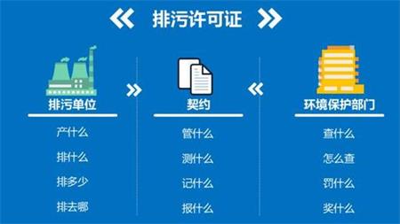 排污许可证自行监测