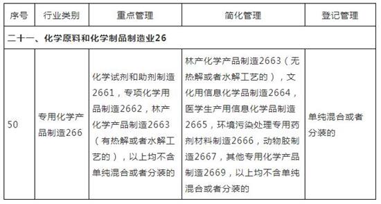 排污许可证木炭制造